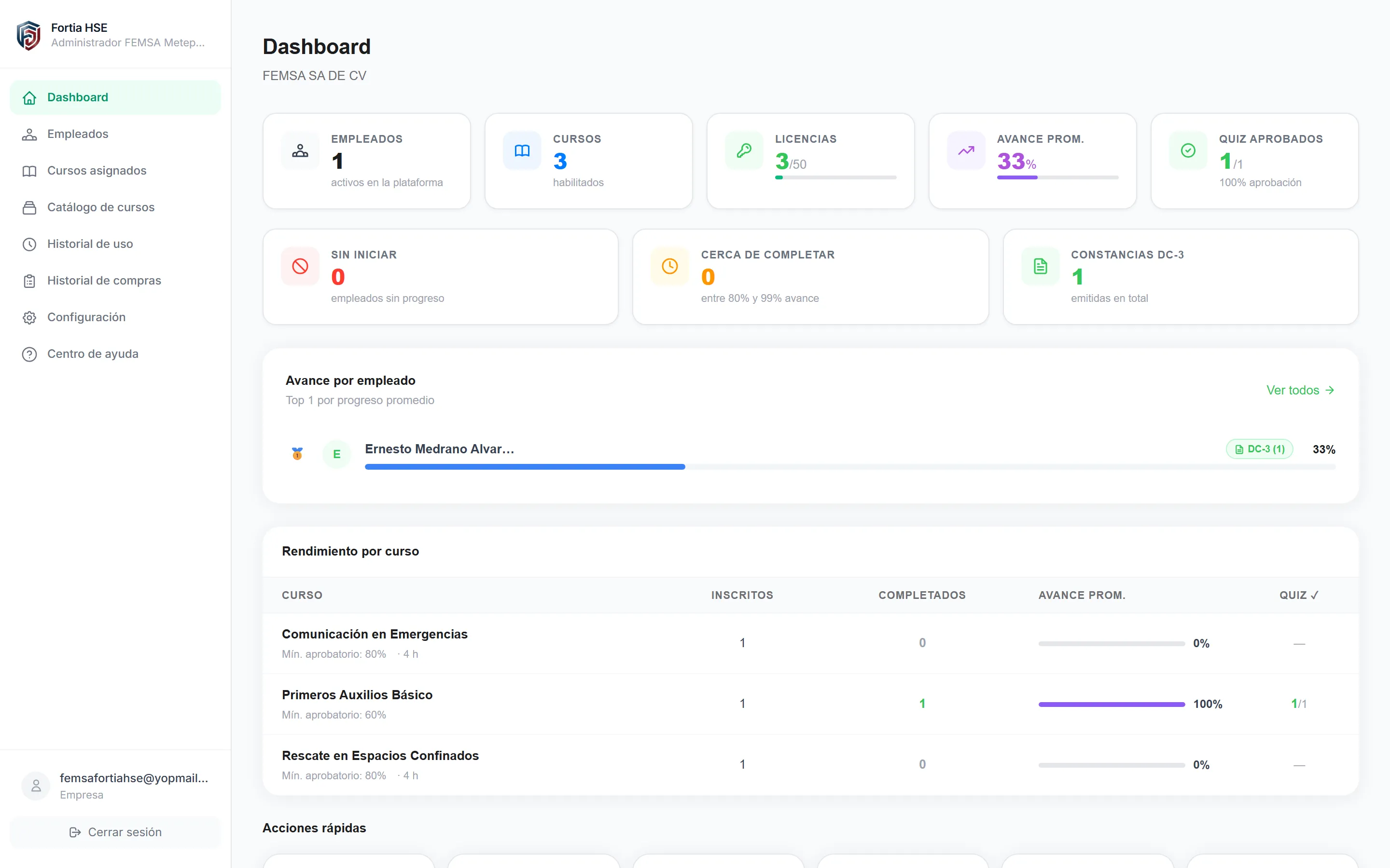 Dashboard de la empresa