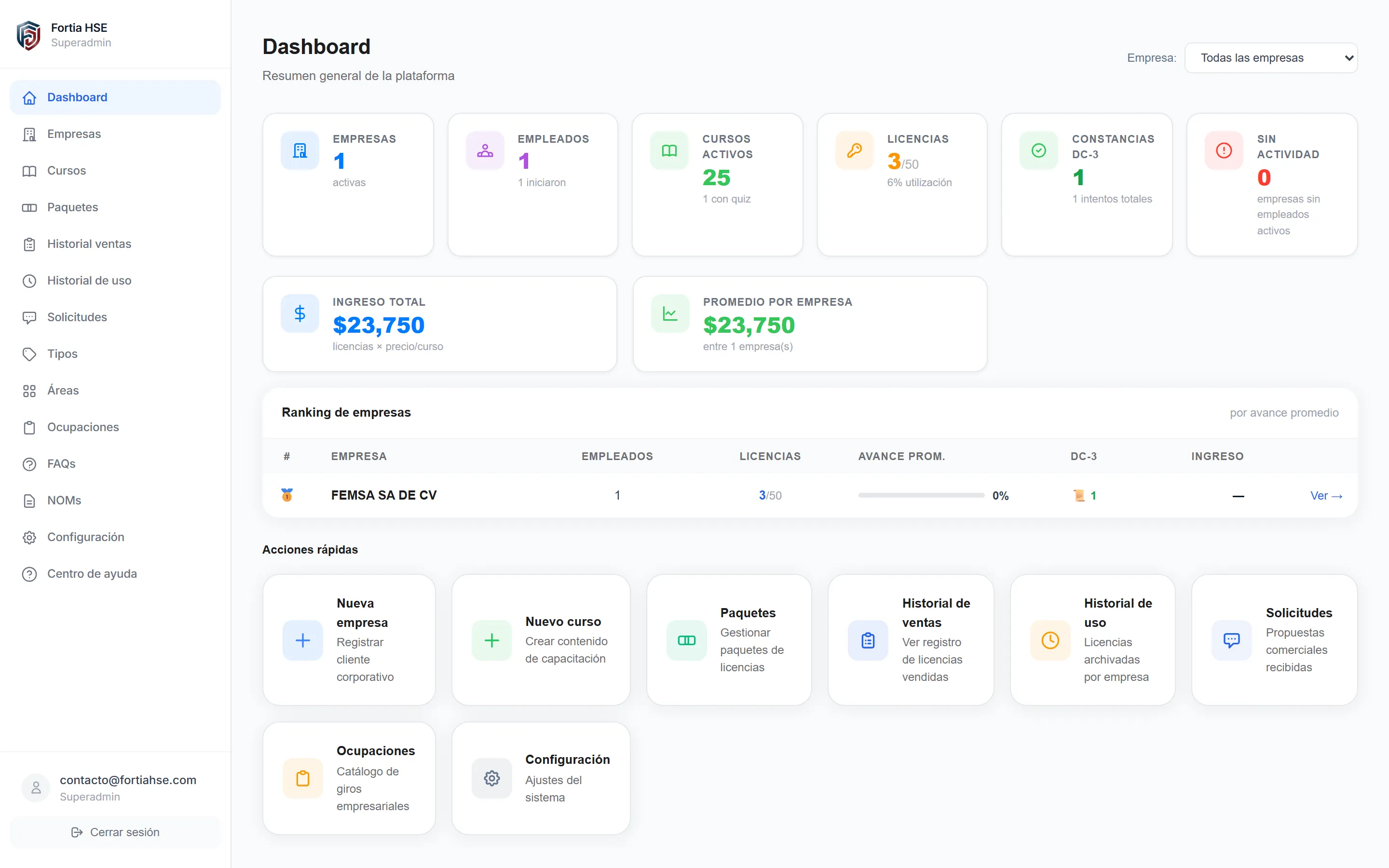 Dashboard del administrador