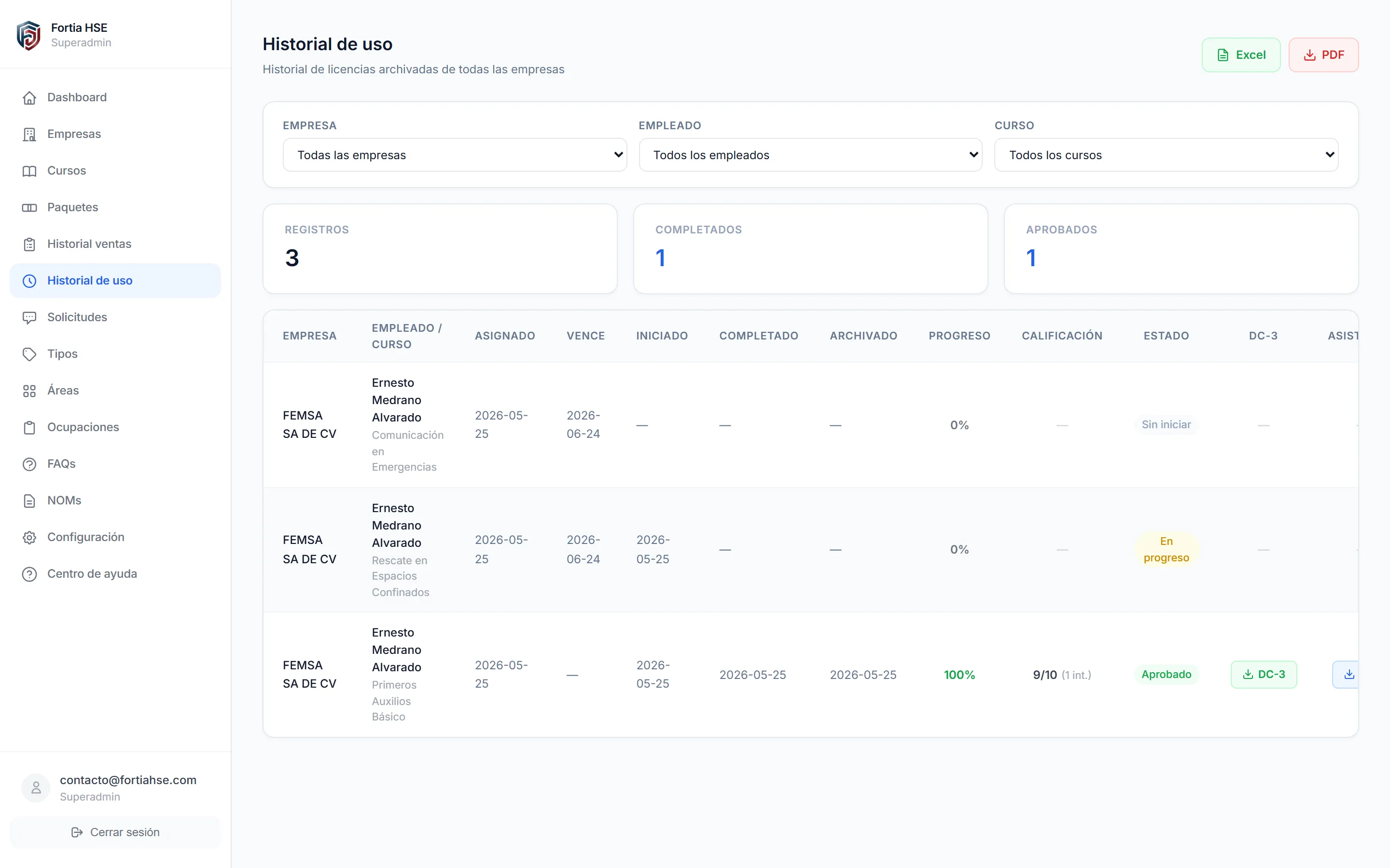Historial de uso global